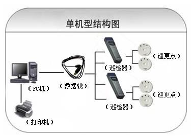 洮南市巡更系统六号