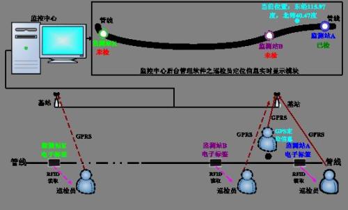 洮南市巡更系统八号