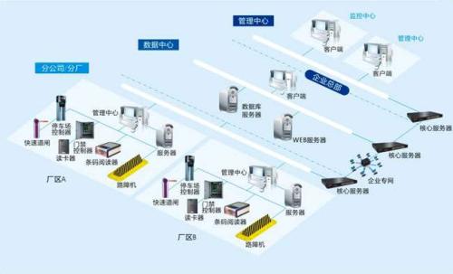 洮南市食堂收费管理系统七号