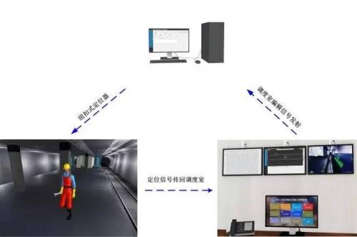 洮南市人员定位系统三号