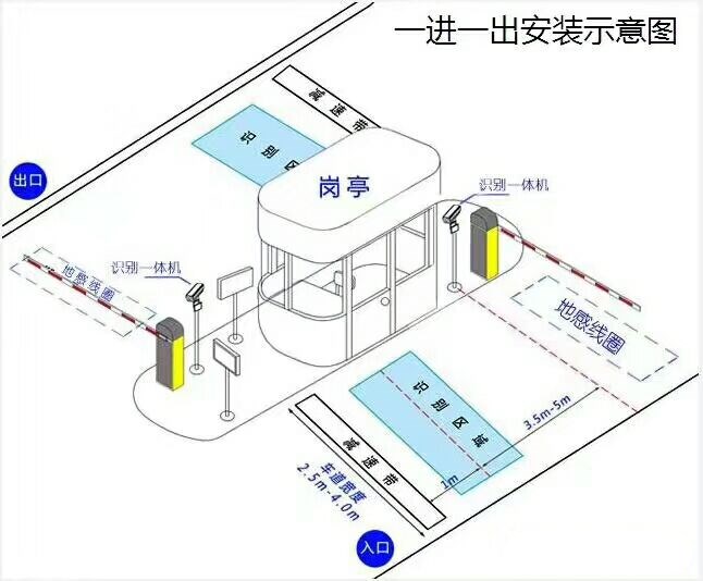 洮南市标准车牌识别系统安装图