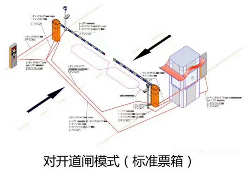 洮南市对开道闸单通道收费系统