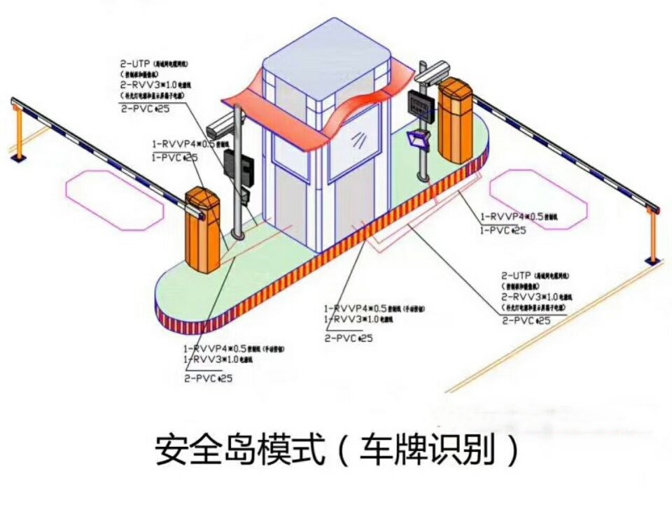 洮南市双通道带岗亭车牌识别