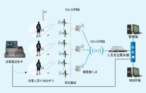 洮南市人员定位系统一号