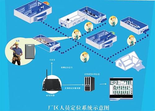 洮南市人员定位系统四号