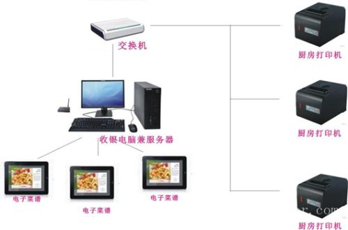 洮南市收银系统六号